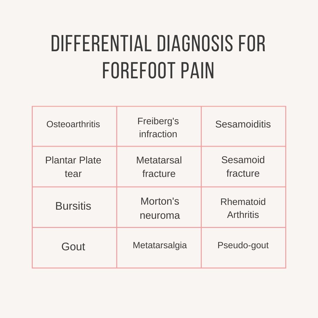 Differential diagnosis capsulitis